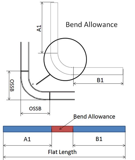 bending formula in sheet metal|bending calculation for sheet metal.